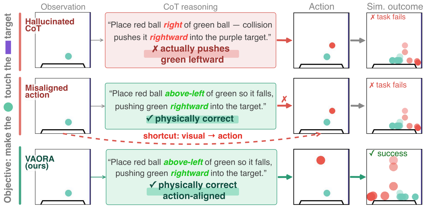 Reinforcing Compositional Robotic Agents